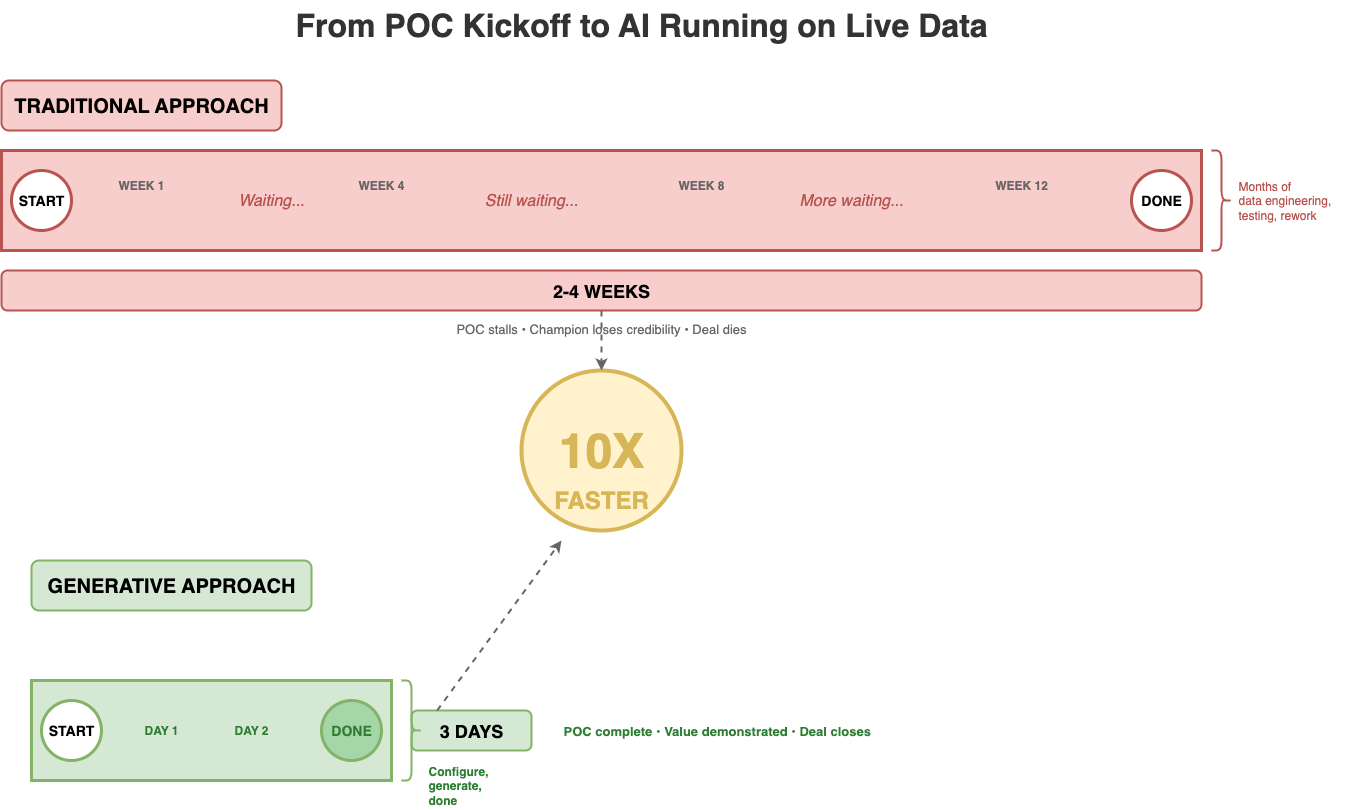 DataScale - From POC to Production in Record Time | Anvizent